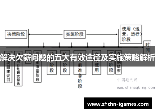 解决欠薪问题的五大有效途径及实施策略解析