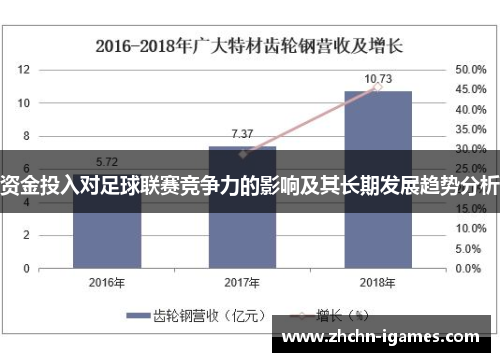 资金投入对足球联赛竞争力的影响及其长期发展趋势分析