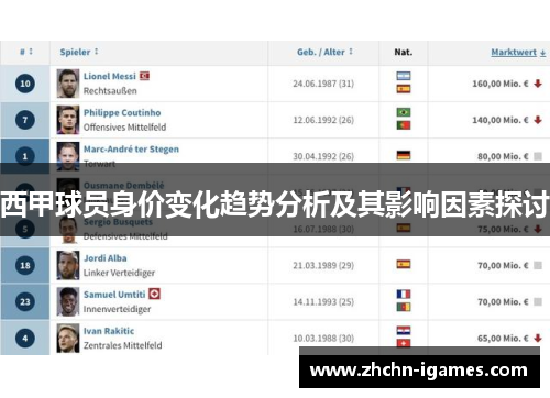 西甲球员身价变化趋势分析及其影响因素探讨 西甲球员身价变化趋势分析及其影响因素探讨
