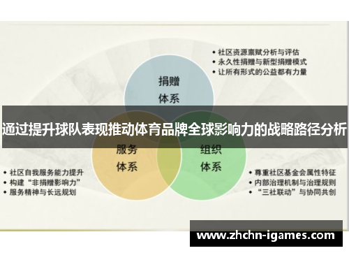 通过提升球队表现推动体育品牌全球影响力的战略路径分析