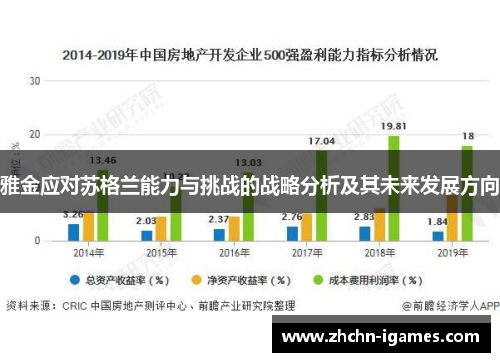 雅金应对苏格兰能力与挑战的战略分析及其未来发展方向