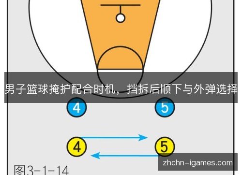 男子篮球掩护配合时机，挡拆后顺下与外弹选择